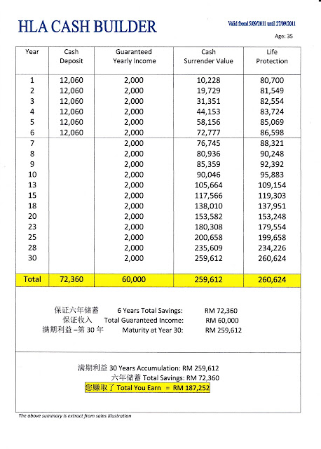 :: HONG LEONG ASSURANCE SAVING PLAN ::: Limited time Hong Leong Cash ...
