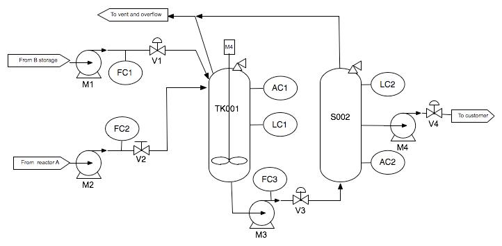 Minyak Dan Gas Bumi Piping And Instrumentation Diagram P U0026id
