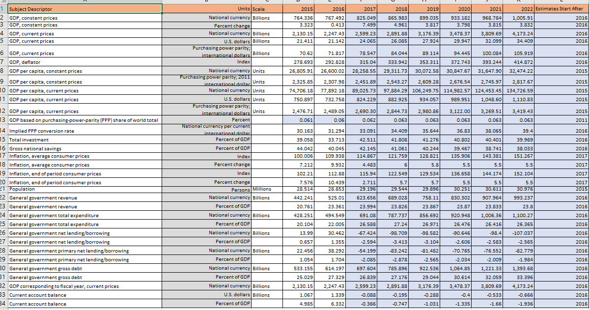 Major Macroeconomic Indicators of Nepal, 2017 Aggregation of An
