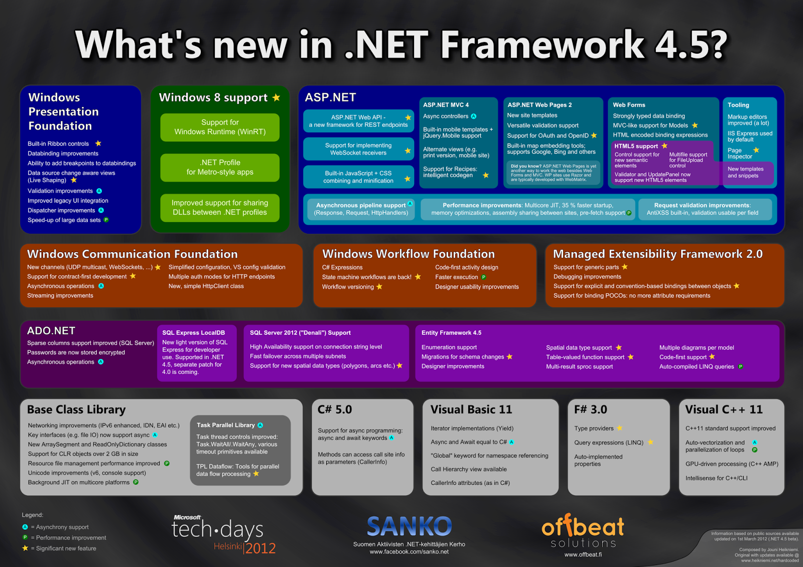 .net framework 4.5 download for windows 7