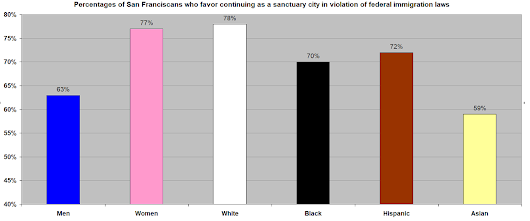 San Fran's Sabine women