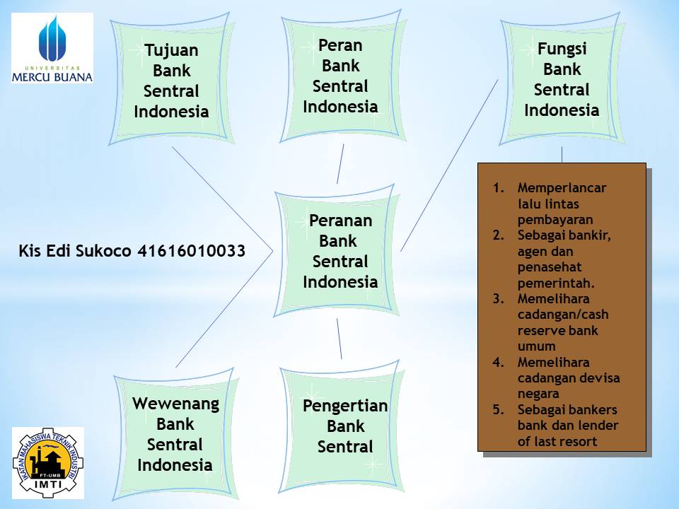 Ekonomi123.com : Peranan Bank Sentral Indonesia