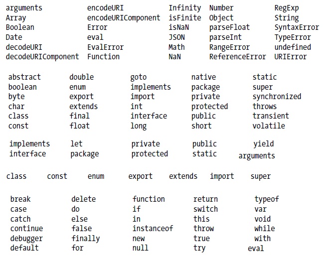 Dasar Penulisan Javascript - Petunjuk Onlene