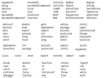 Dasar Penulisan Javascript