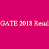 GATE Result - Check in Detail and SSLC Updates