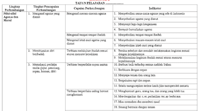 Contoh Program Semester Paud Contoh Program Semester Paud