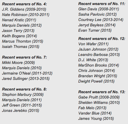 Why the Celtics should end traditional number retirement