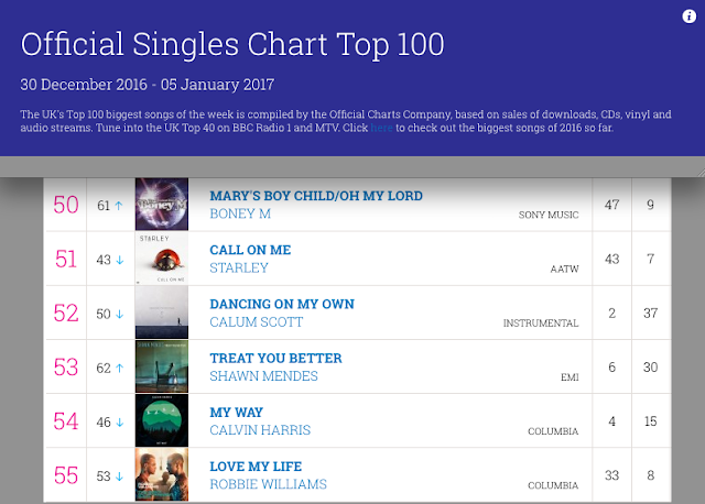 uk official charts top 100 vouchers for flipkart uk chart top 100