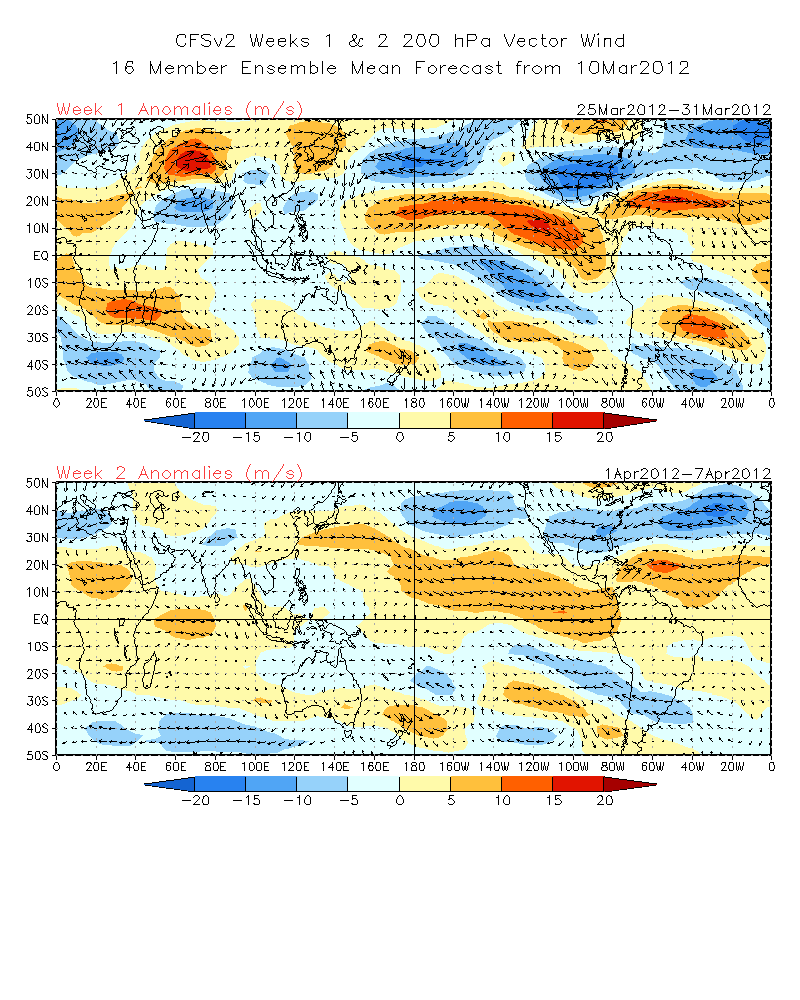 The Weather Centre Long Range Forecast Jet Stream