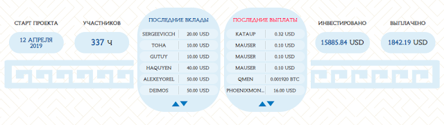 Статистика проекта hyipocrates.com обзор