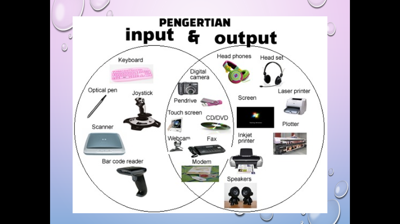 Input examples