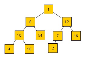 Geeks & Gizmos: Binary Trees!