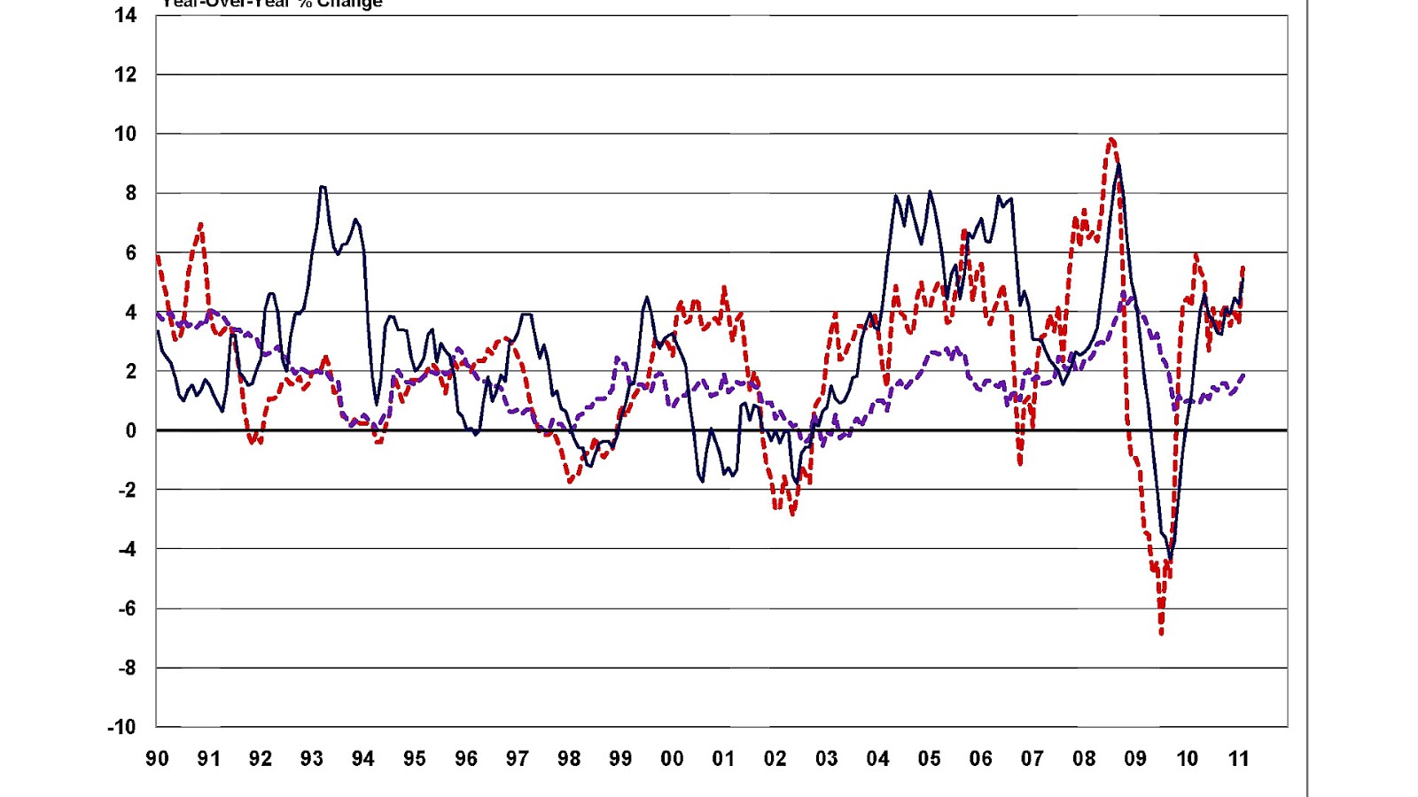 Steel Commodity Price Index Index Choices