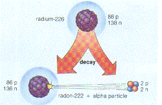 Радиоактивный радий 226 88. Радий 226 распад. Альфа распад радия 226. Схема распада радия. Цепочка распада радия 226.