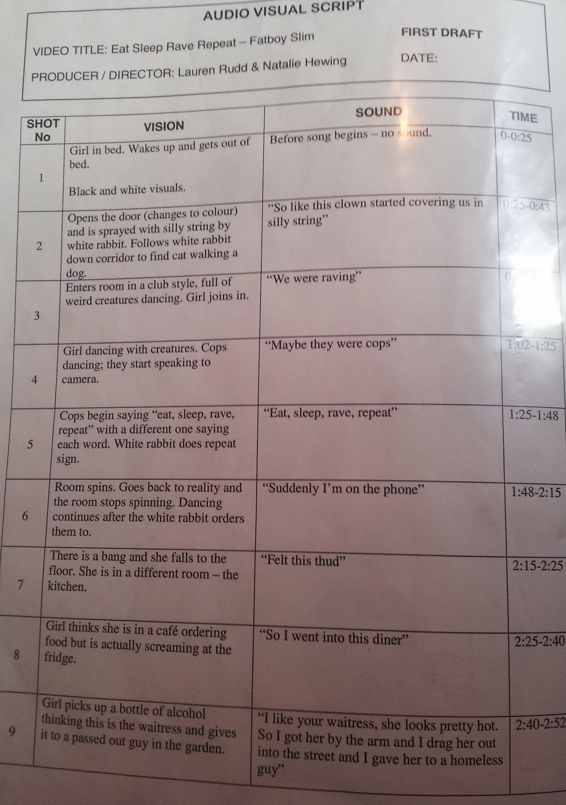 Music Video Production: Audio Visual Script