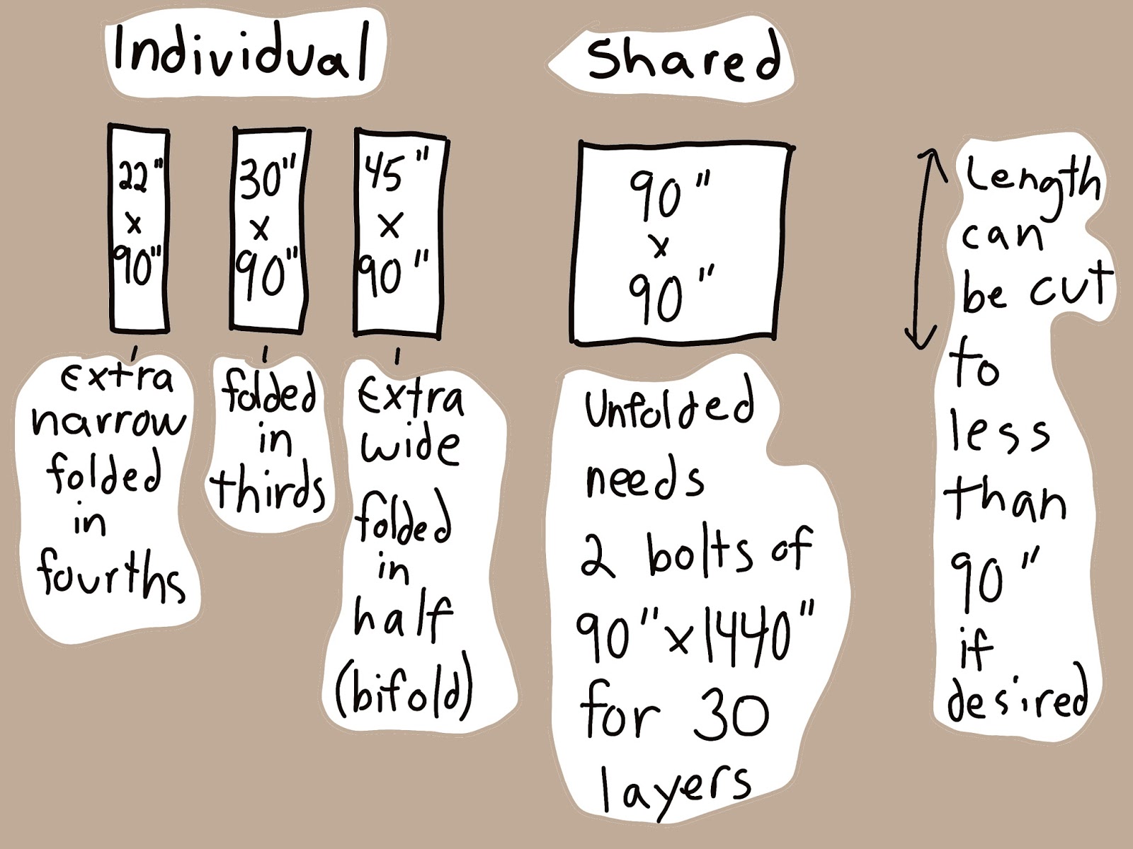 How To Make Your Own Batting Bed Batting Bed FAQ