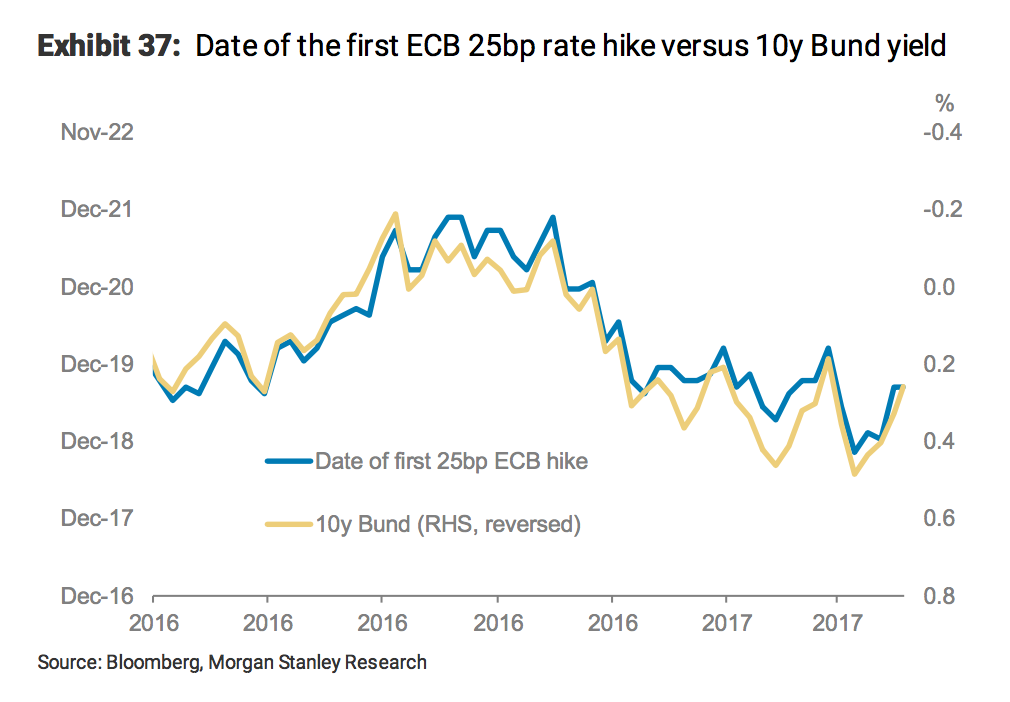 Morganstanley-Dating-Politik