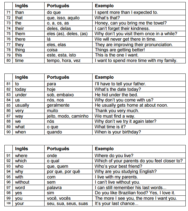 English Box One Aula ao vivo 01 Material de Apoio. Inglês Básico