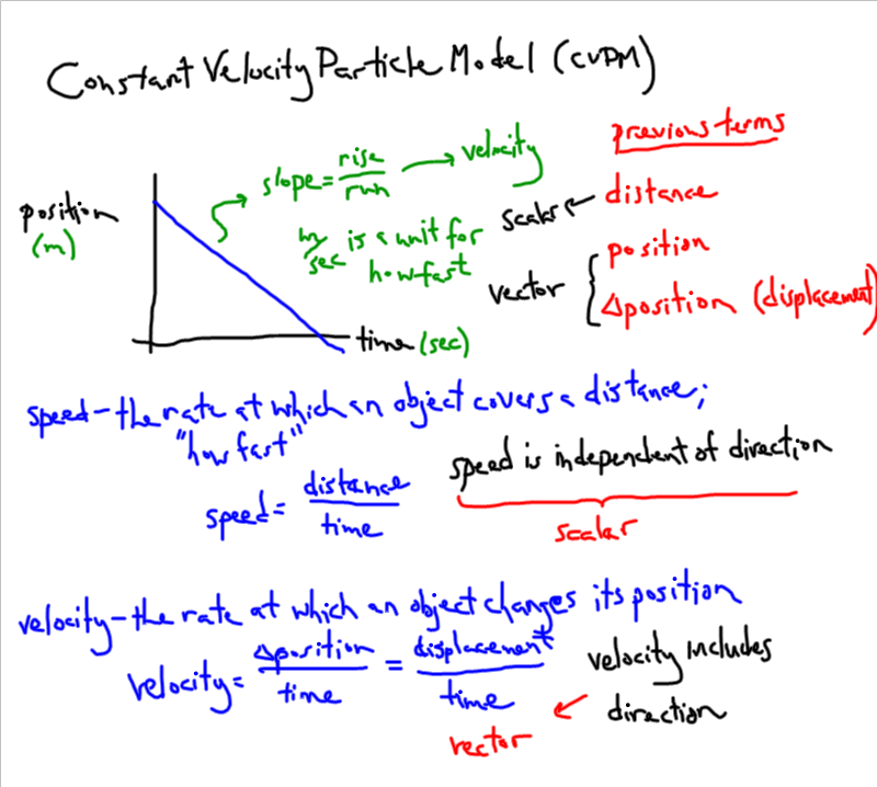 Nidecmege: Constant Velocity Particle Model Worksheet 3