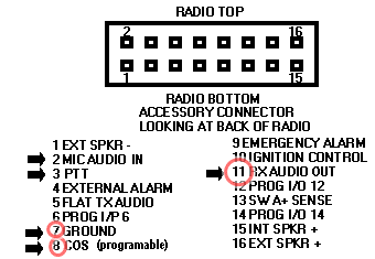 ZOELRADIO: REPEATER (REPEATER CONTROL UNIT) motorola cdm1250 wiring diagram 