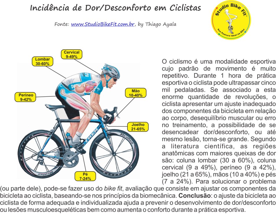 Solução para as dores dos Ciclistas - Pedala Floripa
