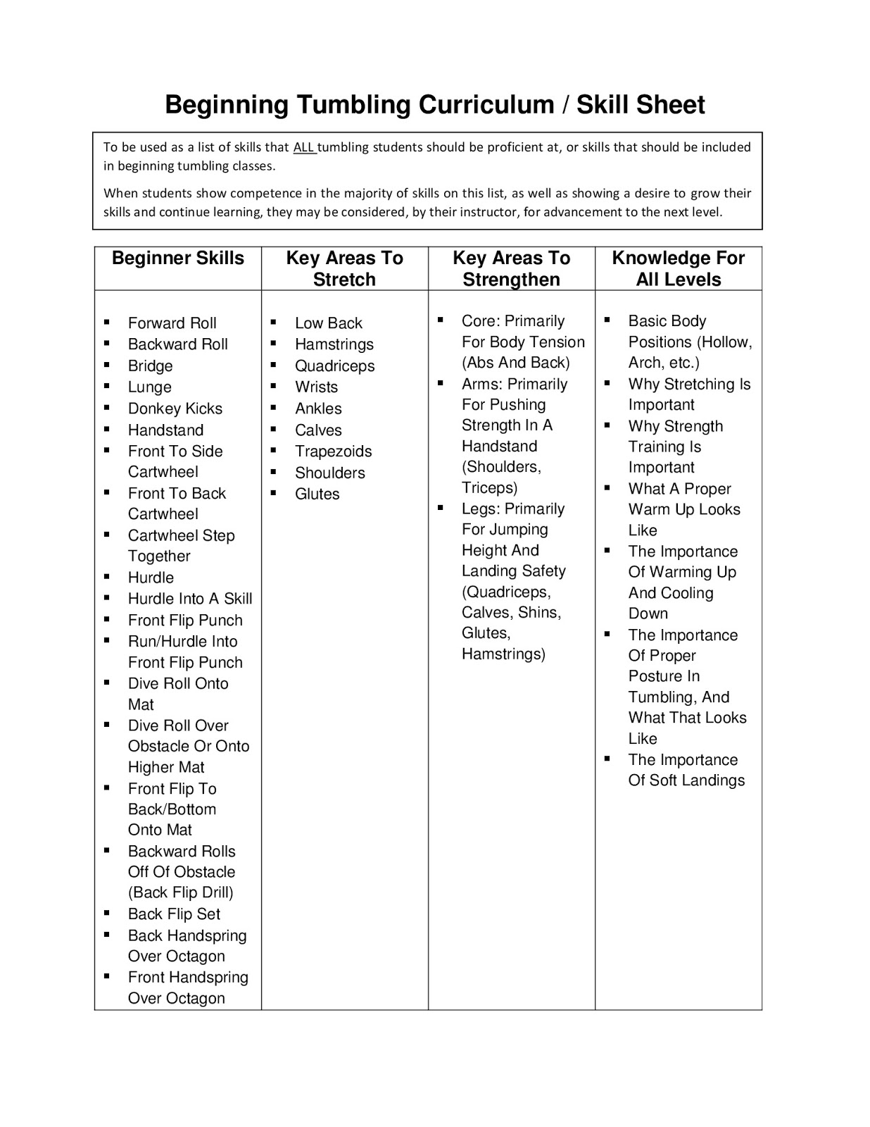 Free Flow Academy Beginning Tumbling Skill Sheet