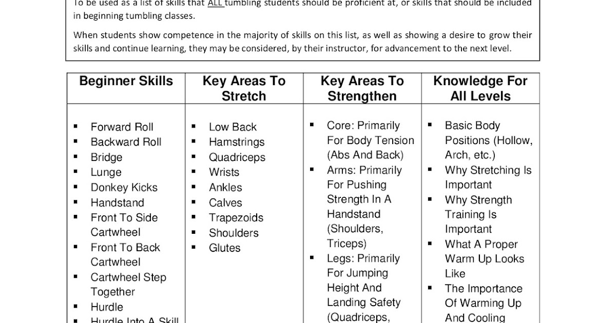Free Flow Academy Beginning Tumbling Skill Sheet