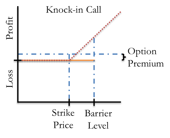 options-barrier-forex-pijigufoqow-web-fc2