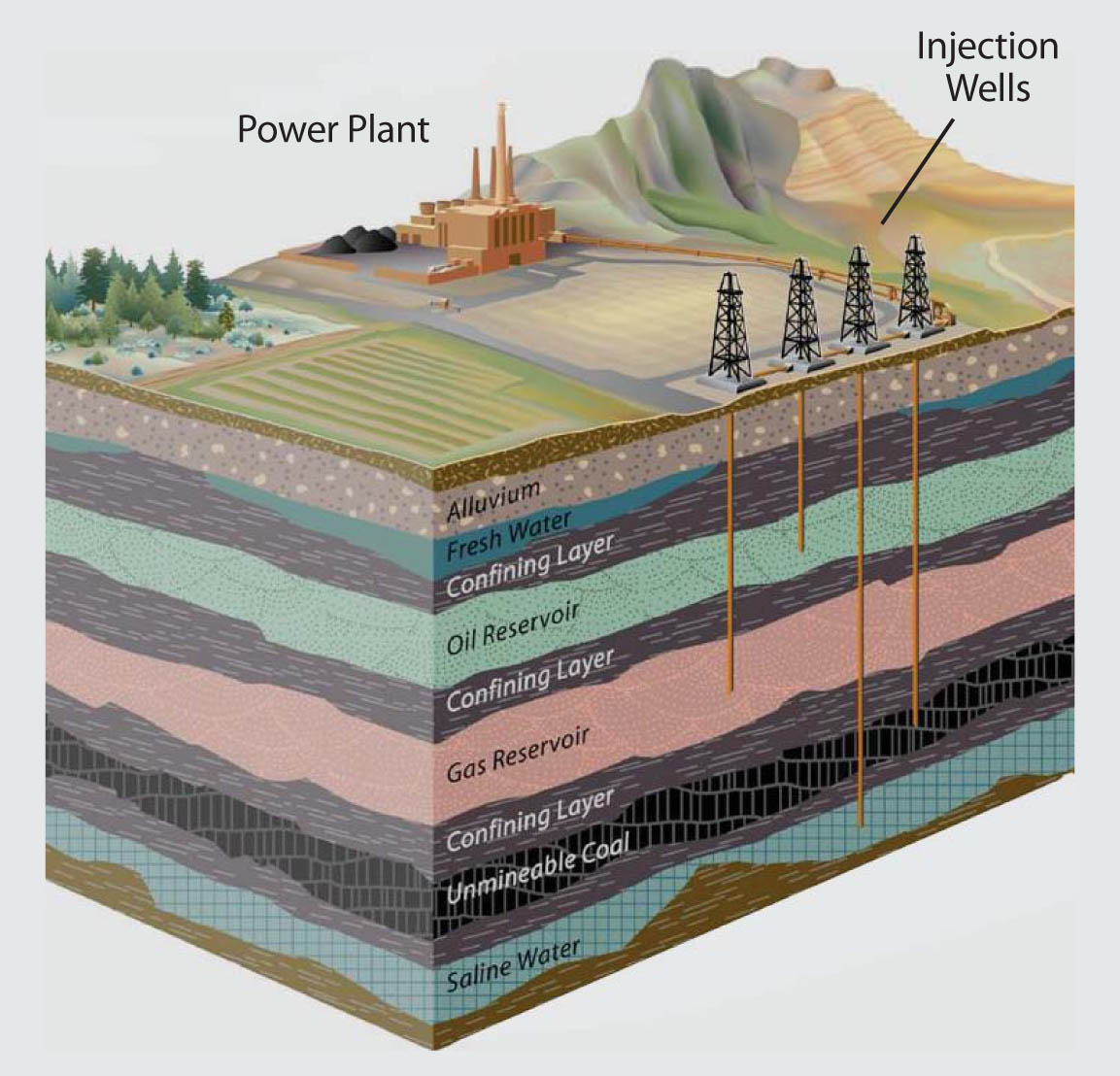 carbon capture stocks carbon capture stocks