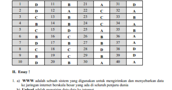 Download Pdf Latihan Soal Dan Kunci Jawaban Usbn Tik Smp Mts Kumpulan Soal Unbk Cpns Pppk Ujian Nasional