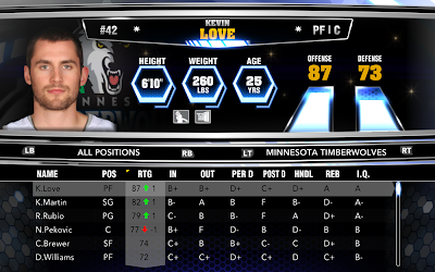 Updated Ratings NBA 2K14 Roster 11-23-13