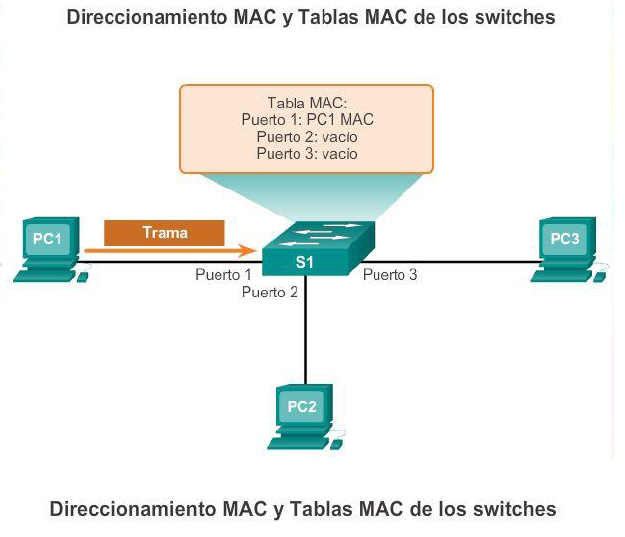 свитч коммутатор 5 портов. коммутатор сетевой planet / isw-621ts15. коммутатор маком.