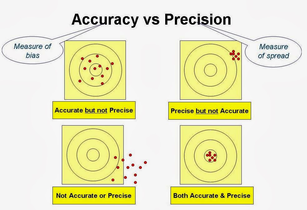 ENGR1304 Chapter 7 Tolerances