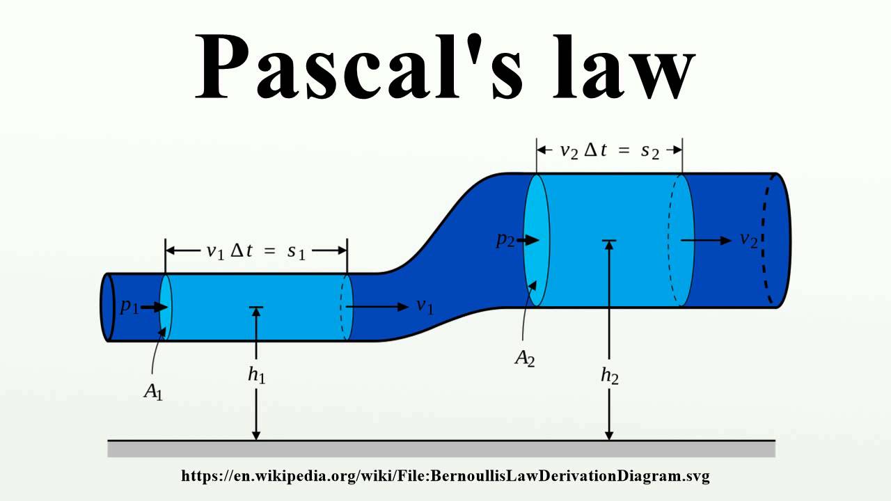 Pascal's law Introduction and application