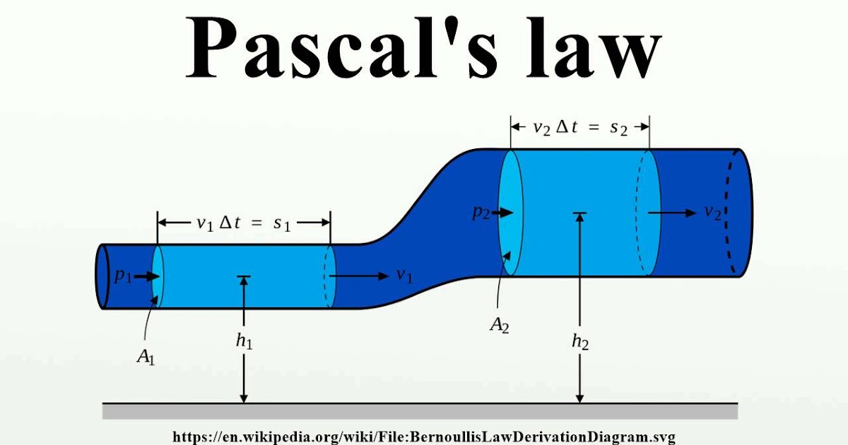 Pascal's law Introduction and application