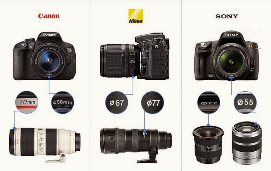 How to check your lens filter size from your lens ? Canon, Sony