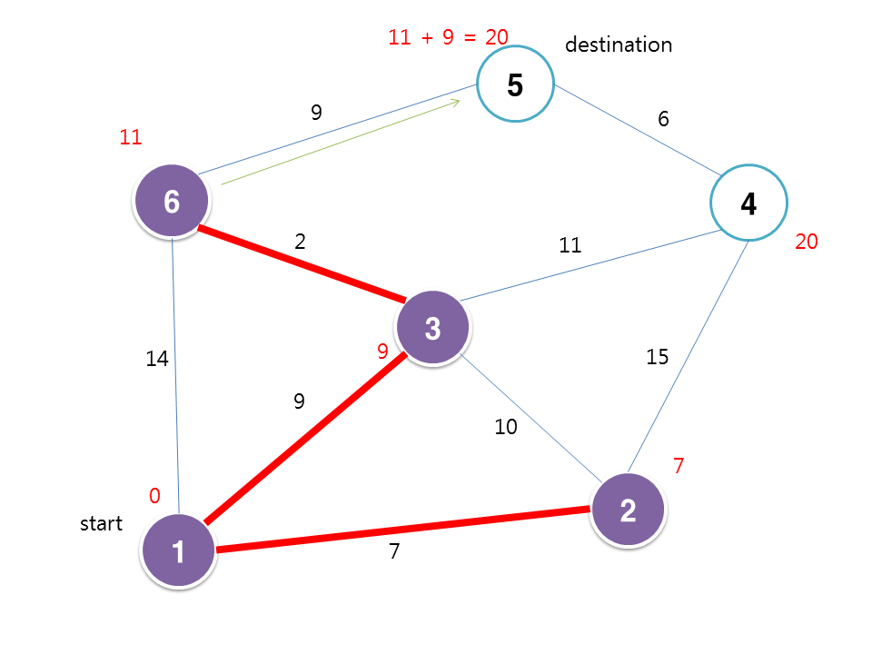 Programming is my life~! : Dijkstra's algorithm in java