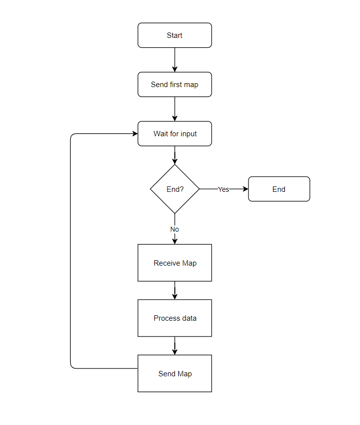 Mainframe Forum: Conversational Processing VS Pseudo−Conversational ...