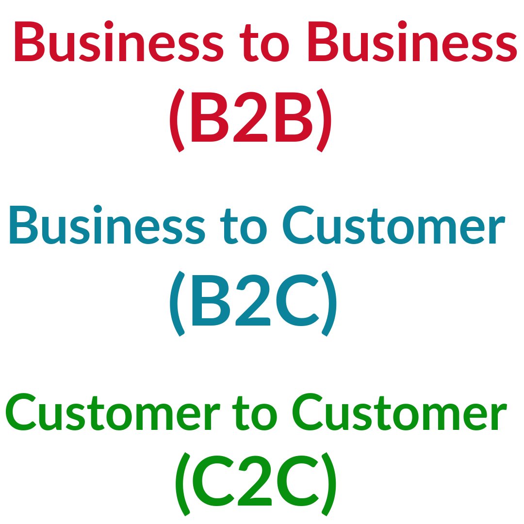 Peta Bisnis Masa Depan: Eksplorasi Pasar Maps Plan Online B2C dan C2C