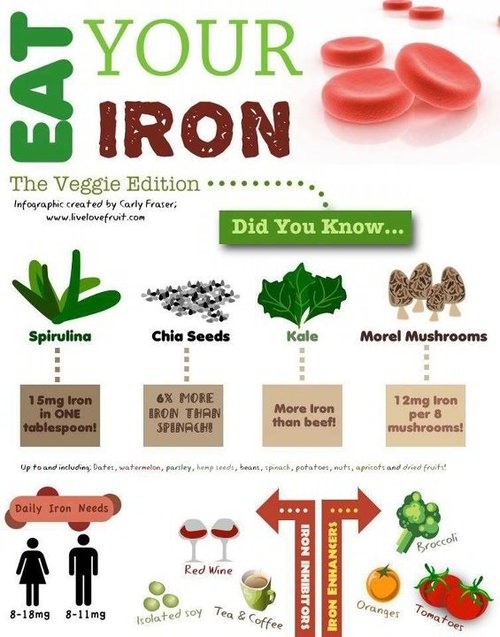 Eat-Your-Iron