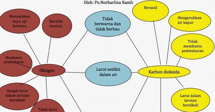 Soalan Kbat Pendidikan Islam  Amgerax