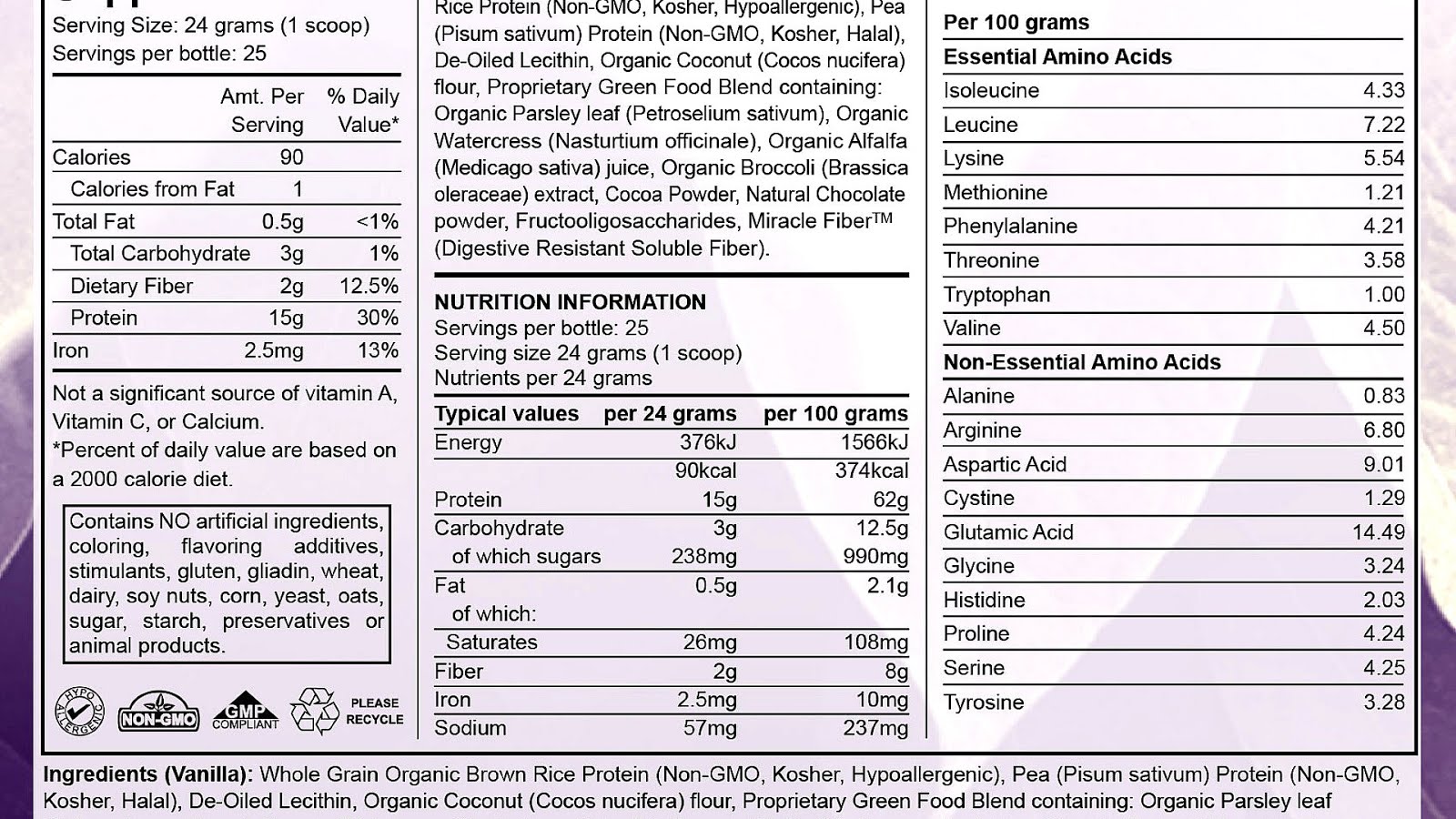 Whey protein Protein Ingredients Protein Choices