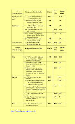 penilaian bulanan paud tk kb tpa borang penilaian bulanan paud tk kb tpa penilaian performansi bulanan penilaian kinerja bulanan contoh penilaian bulanan tk borang penilaian bulanan paud