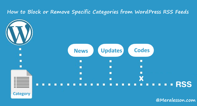 wordpress rss feed wordpress rss feed