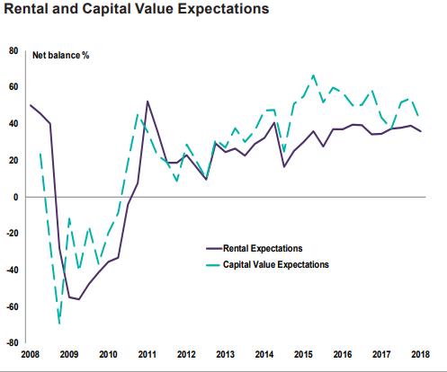 Ni Residential Property Price Index Ni Residential Property Price Index