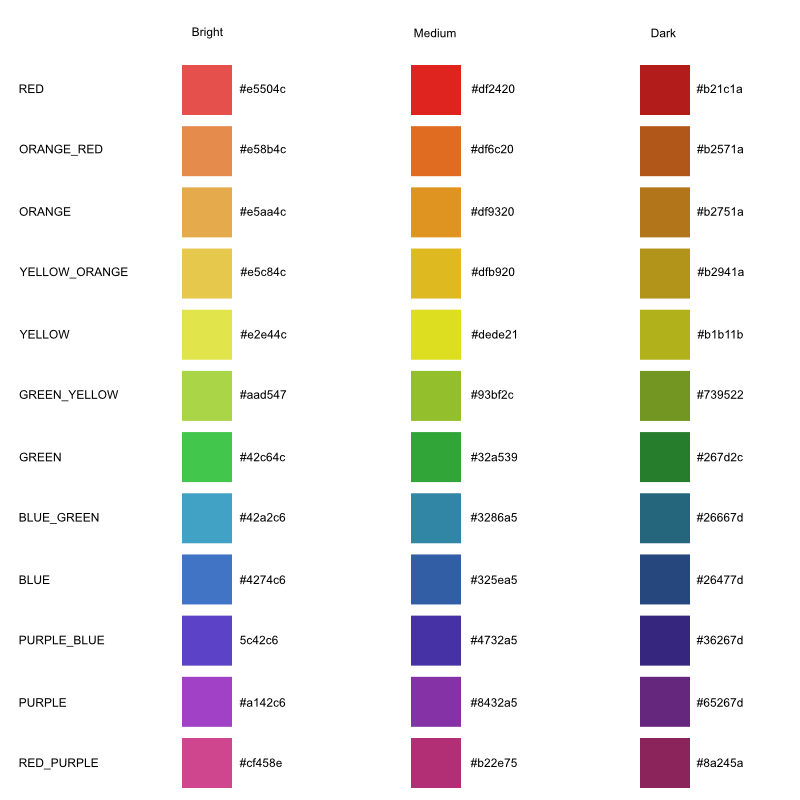 Harmonic Code: TilesFX colors...