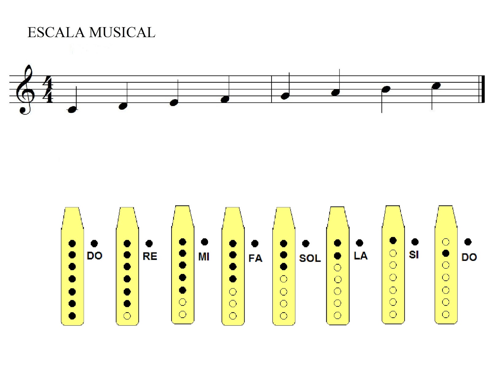 Notas Musicales Para Flauta Imagui 