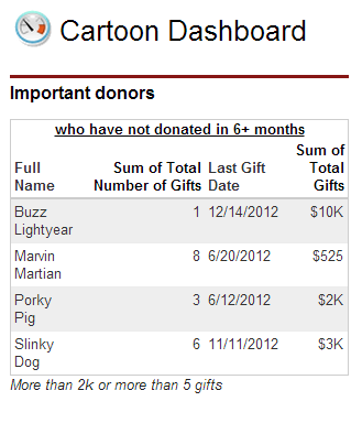 Donor Relationship Dashboard Donor Relationship Dashboard