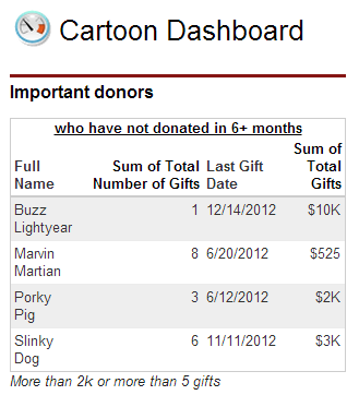 Donor Relationship Dashboard