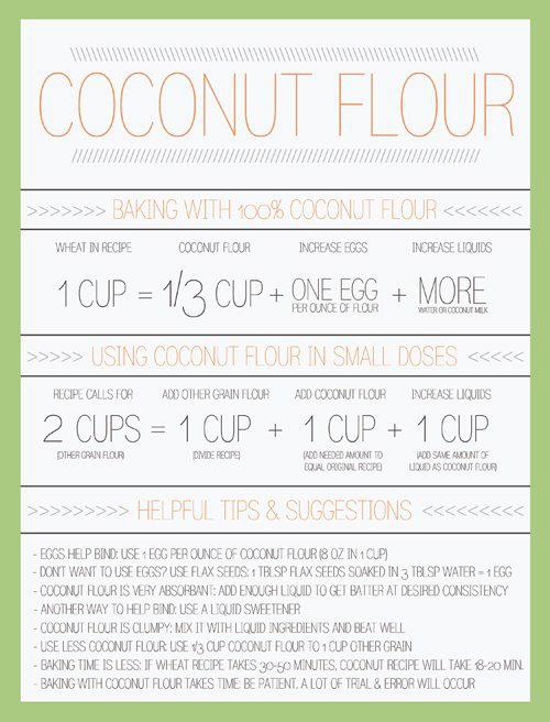 salted-paleo-coconut-flour-conversion-chart